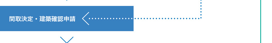 間取決定・建築確認申請