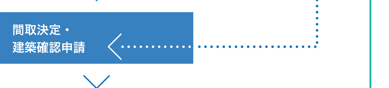 間取決定・建築確認申請