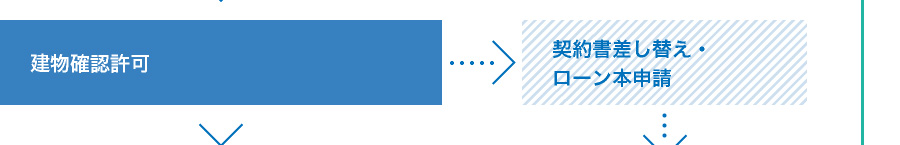 建物確認許可 契約書差し替え・ローン本申請