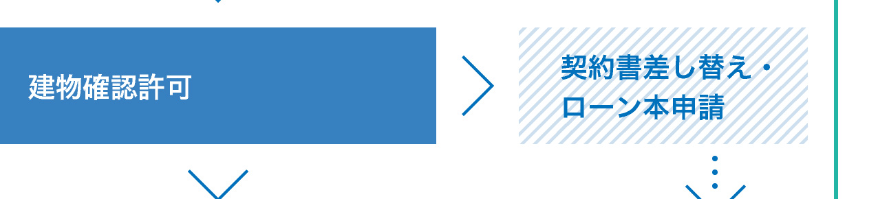 建物確認許可 契約書差し替え・ローン本申請
